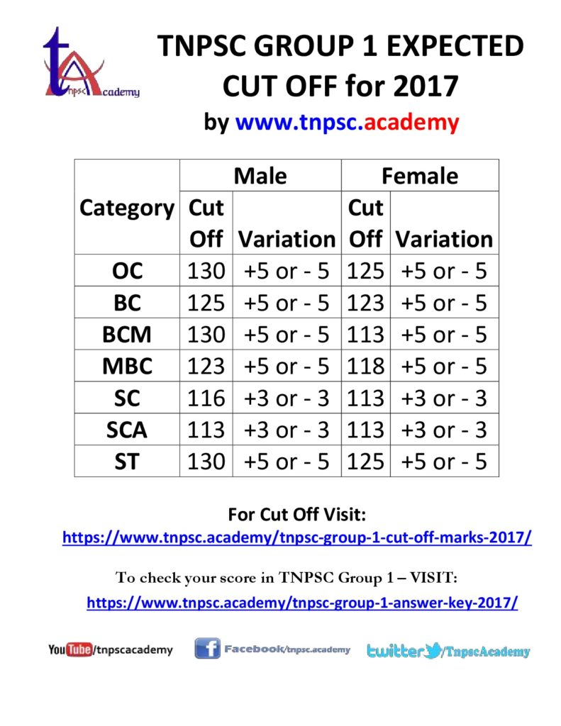 TNPSC Group 1 Exam 2017 Cut Off